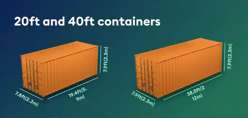 Technical diagram comparing the length of a 20ft container to a 40ft container using both feet and meter measurements.