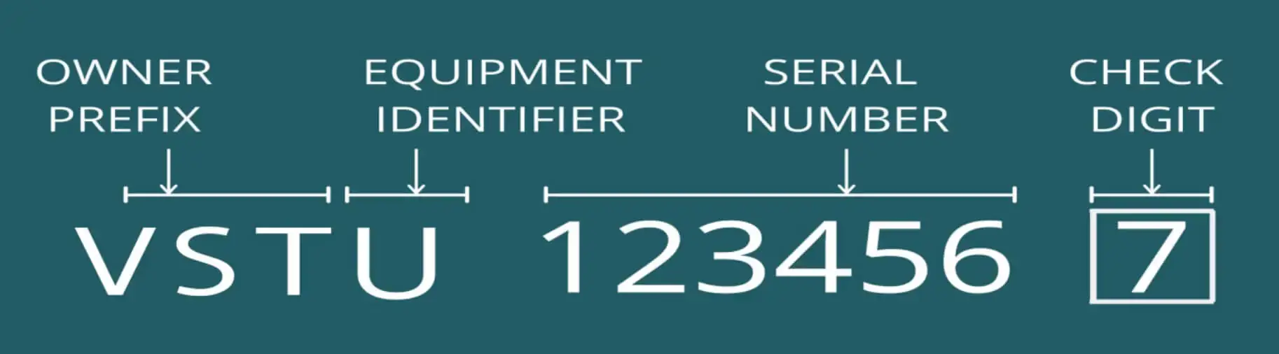 container number container number